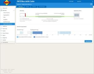 AVM FRITZ!Box 6690 Cable