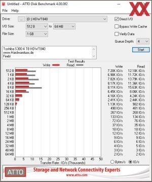 Toshiba S300  4TB HDWT840 Surveillance-HDD