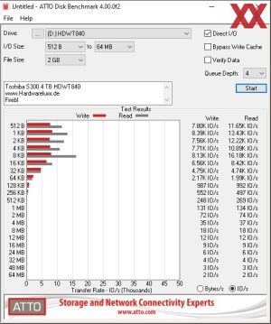 Toshiba S300  4TB HDWT840 Surveillance-HDD