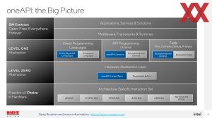 Hotchips 34: Intel Ponte Vecchio