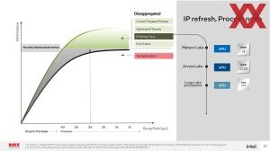 Hotchips 34 Intel Meteor Lake Deep-Dive