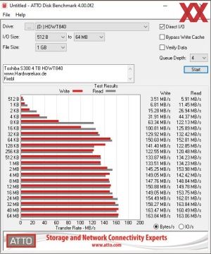 Toshiba S300  4TB HDWT840 Surveillance-HDD