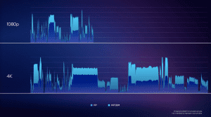 Intel Arc XeSS Deep-Dive