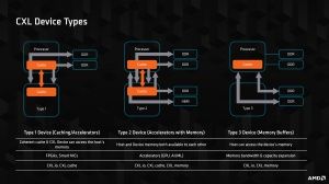 AMD Samsung DDR5 CXL Briefing