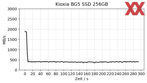 Kioxia BG5 SSD