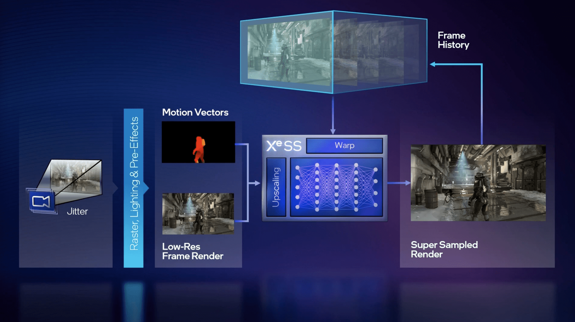 Intel graphics 630 dota 2 фото 97