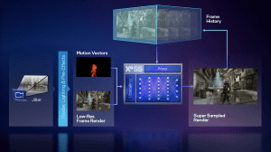 Intel Arc XeSS Deep-Dive