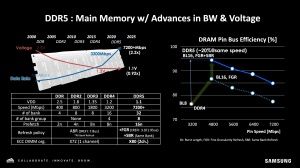 AMD Samsung DDR5 CXL Briefing