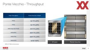 Hotchips 34: Intel Ponte Vecchio