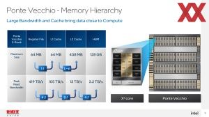 Hotchips 34: Intel Ponte Vecchio