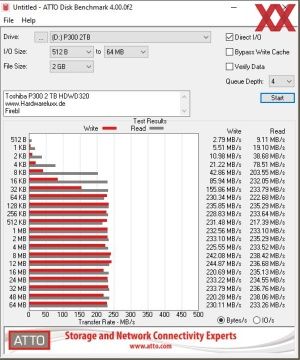 Toshiba P300 2 TB HDWD320