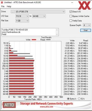 Toshiba P300 2 TB HDWD320