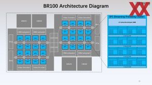 Hotchips 34 Biren BR100-GPU