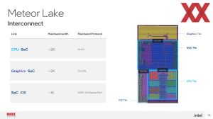 Hotchips 34 Intel Meteor Lake Deep-Dive