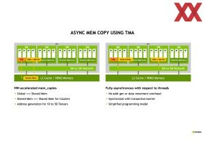 Hotchips 34 NVIDIA H100 Hopper