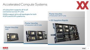 Hotchips 34: Intel Ponte Vecchio