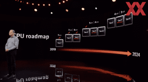 AMD Ryzen-7000-Serie Ankündigung