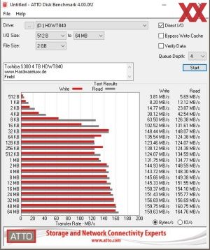 Toshiba S300  4TB HDWT840 Surveillance-HDD