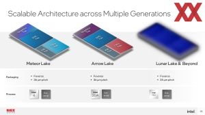 Hotchips 34 Intel Meteor Lake Deep-Dive