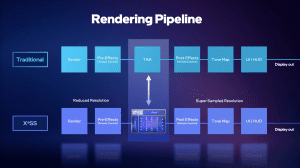 Intel Arc XeSS Deep-Dive