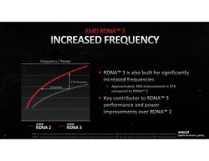 RDNA 3 Deep-Dive