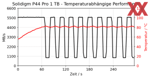 Solidigm P44 Pro