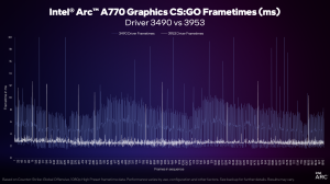 Intel Arc-Treiber-Update DirectX 9