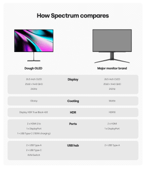 Dough Spectrum OLED QHD 240Hz