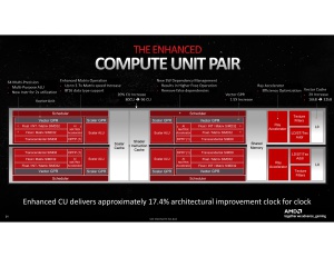 RDNA 3 Deep-Dive