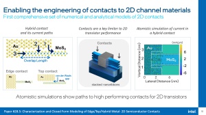 Intel IEDM 2022 Pressdeck