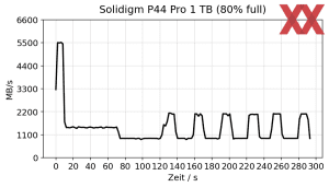 Solidigm P44 Pro