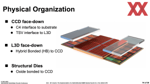 ISSCC 2022: AMD zum 3D V-Cache