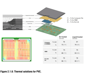 ISSCC 2022: Intel PVC