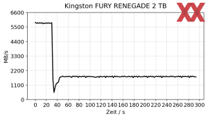 Kingston FURY RENEGADE