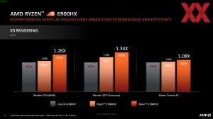 AMD Ryzen 6000 Mobile App-Performance