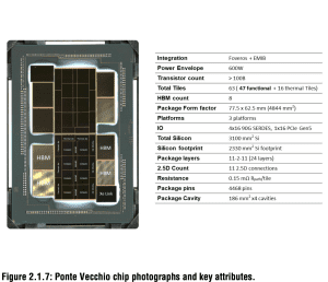 ISSCC 2022: Intel PVC