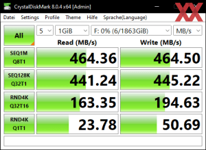 Die USB-3.2-Gen1-Performance über den H670-Chipsatz