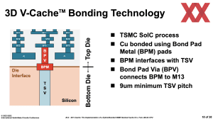 ISSCC 2022: AMD zum 3D V-Cache