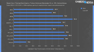 Valve Steam Deck - erste Benchmarks