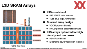 ISSCC 2022: AMD zum 3D V-Cache