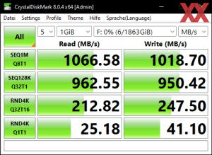 Die USB-3.2-Gen2-Performance über den H670-Chipsatz