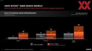 AMD Ryzen 6000 Mobile Gaming-Performance