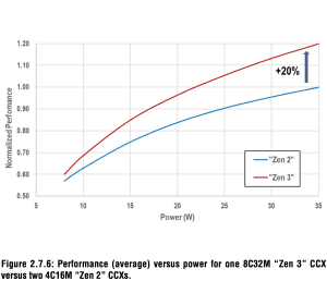 ISSCC 2022: AMD zu Zen 3