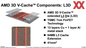 ISSCC 2022: AMD zum 3D V-Cache