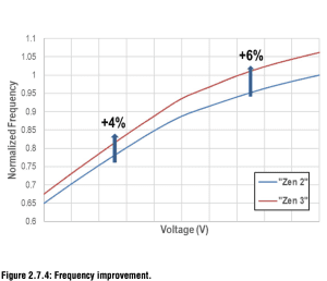 ISSCC 2022: AMD zu Zen 3