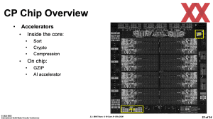 ISSSCC 2022: IBM Telum