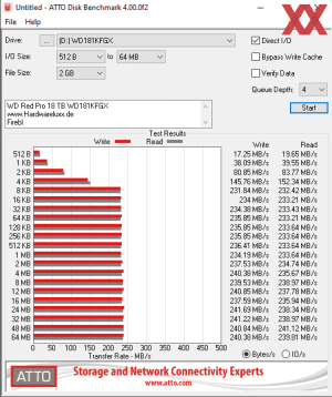 Western Digital Red Pro 18 TB WD181KFGX