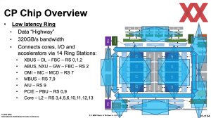 ISSSCC 2022: IBM Telum