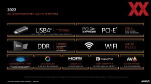 AMD Ryzen 6000 Mobile Techday