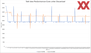 Intel NUC 12 Extreme